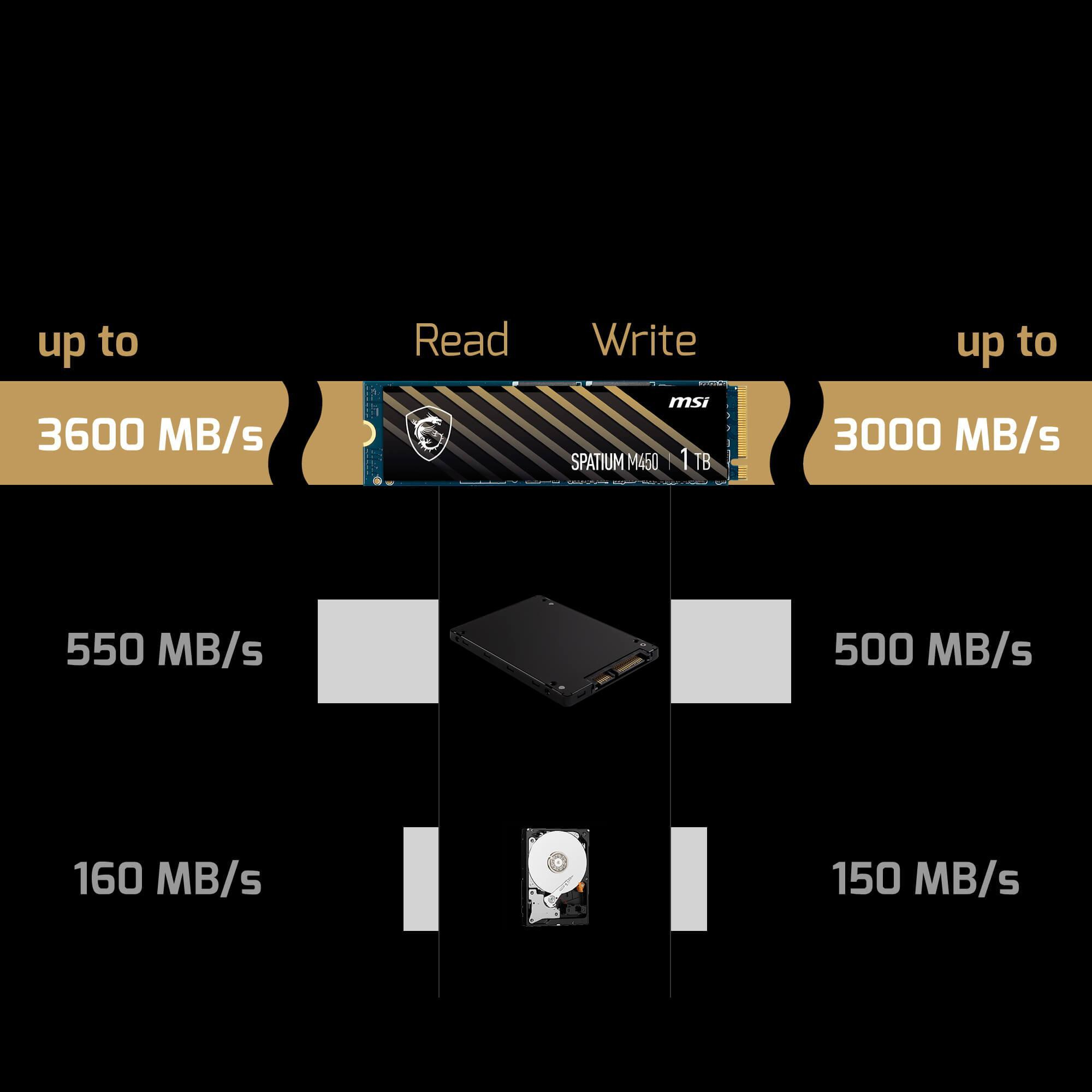 اس اس دی اینترنال ام اس آی مدل SPATIUM M450 PCIe 4.0 NVMe M.2 ظرفیت 500 گیگابایت - فراسنتر